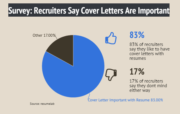 Is a cover letter necessary when sending a resume or c.v.?